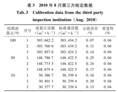 流量計信息網內容圖片